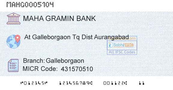 Maharashtra Gramin Bank GalleborgaonBranch 