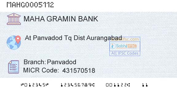 Maharashtra Gramin Bank PanvadodBranch 