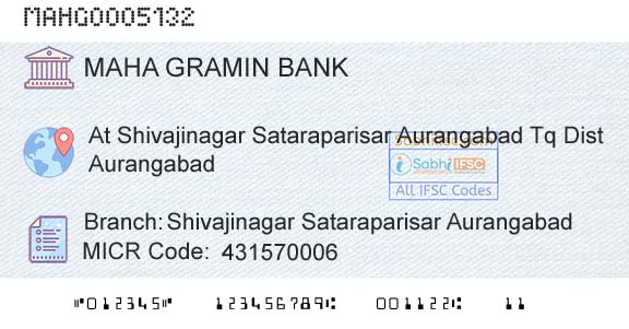 Maharashtra Gramin Bank Shivajinagar Sataraparisar AurangabadBranch 