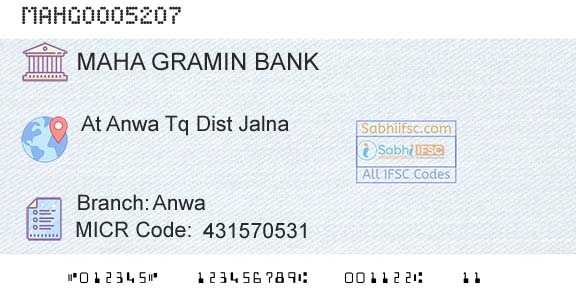 Maharashtra Gramin Bank AnwaBranch 