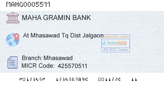 Maharashtra Gramin Bank MhasawadBranch 