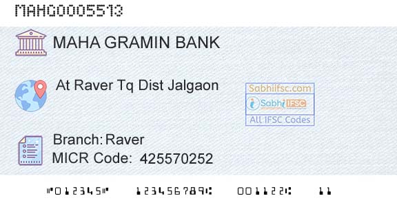 Maharashtra Gramin Bank RaverBranch 