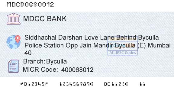 The Mumbai District Central Cooperative Bank Limited BycullaBranch 