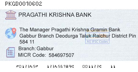 Karnataka Gramin Bank GabburBranch 