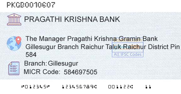 Karnataka Gramin Bank GillesugurBranch 