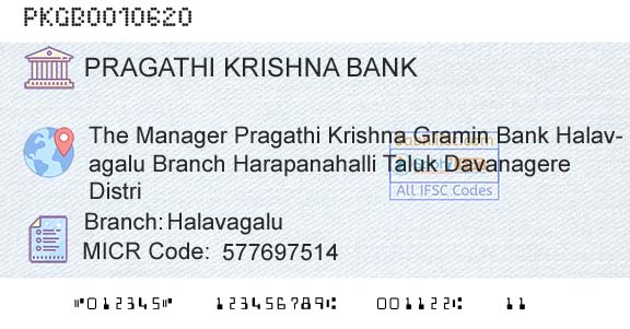 Karnataka Gramin Bank HalavagaluBranch 