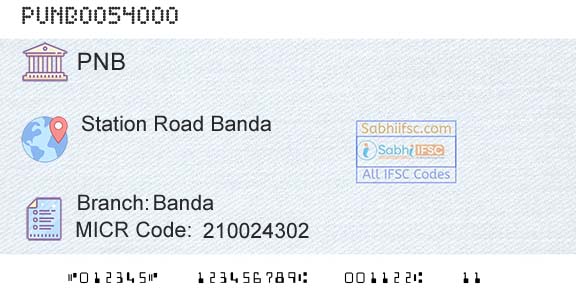 Punjab National Bank BandaBranch 