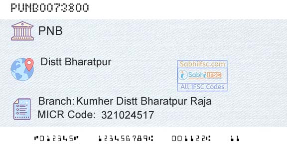 Punjab National Bank Kumher Distt Bharatpur RajaBranch 