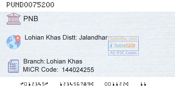 Punjab National Bank Lohian KhasBranch 