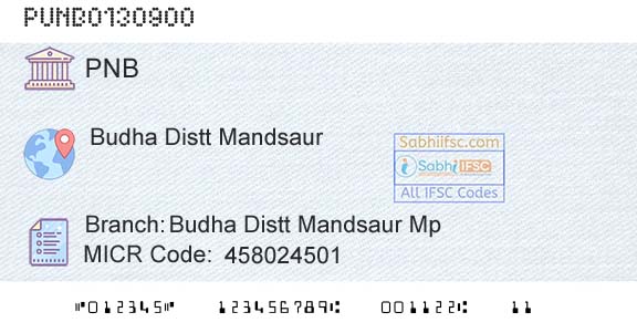 Punjab National Bank Budha Distt Mandsaur Mp Branch 