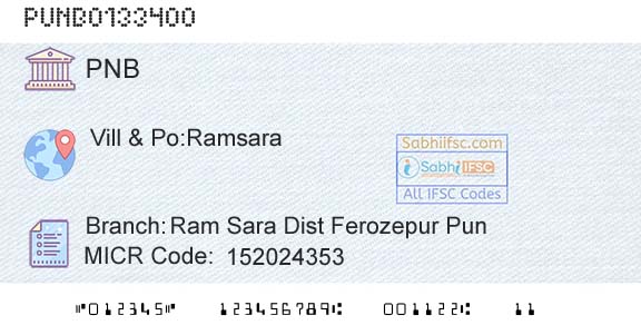 Punjab National Bank Ram Sara Dist Ferozepur PunBranch 