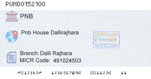 Punjab National Bank Dalli RajharaBranch 