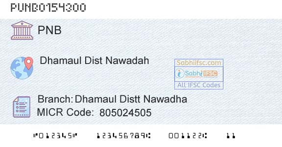 Punjab National Bank Dhamaul Distt NawadhaBranch 