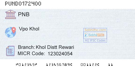 Punjab National Bank Khol Distt RewariBranch 