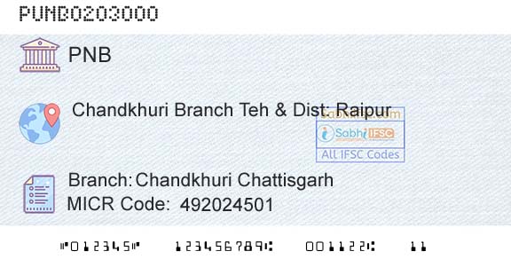 Punjab National Bank Chandkhuri Chattisgarh Branch 