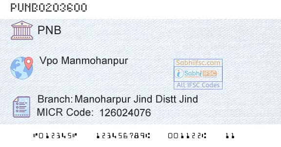Punjab National Bank Manoharpur Jind Distt Jind Branch 