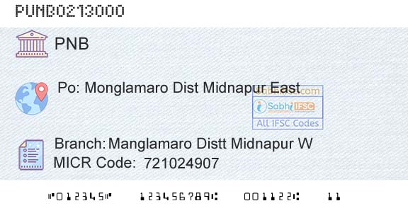 Punjab National Bank Manglamaro Distt Midnapur WBranch 