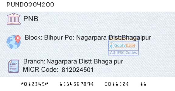 Punjab National Bank Nagarpara Distt BhagalpurBranch 