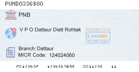 Punjab National Bank DattaurBranch 
