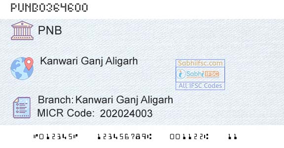 Punjab National Bank Kanwari Ganj AligarhBranch 