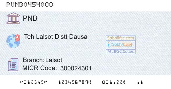 Punjab National Bank LalsotBranch 