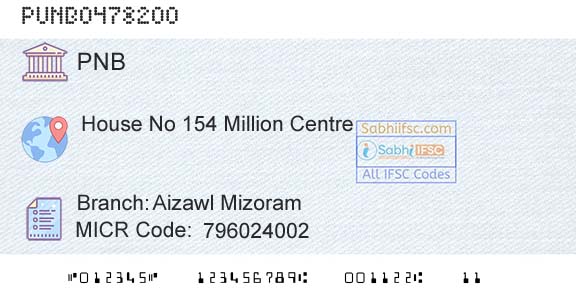 Punjab National Bank Aizawl Mizoram Branch 