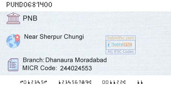 Punjab National Bank Dhanaura Moradabad Branch 