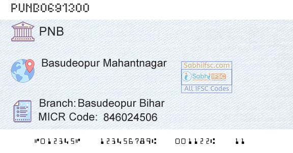 Punjab National Bank Basudeopur Bihar Branch 