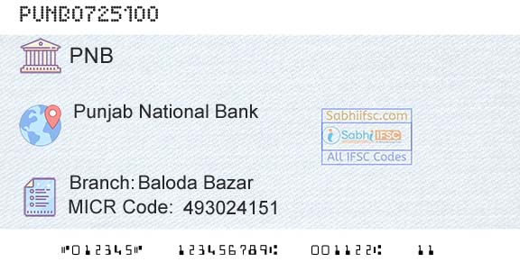 Punjab National Bank Baloda BazarBranch 