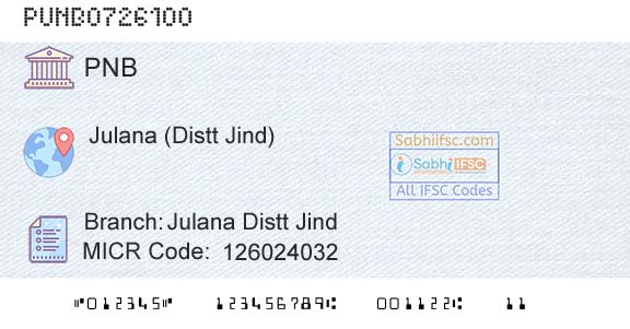 Punjab National Bank Julana Distt Jind Branch 