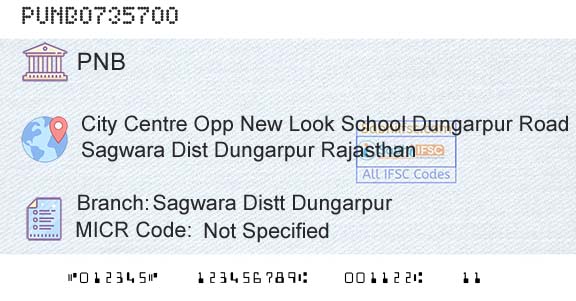 Punjab National Bank Sagwara Distt DungarpurBranch 