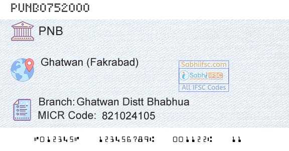 Punjab National Bank Ghatwan Distt Bhabhua Branch 