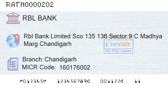 Rbl Bank Limited ChandigarhBranch 