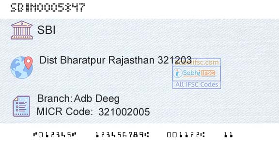 State Bank Of India Adb DeegBranch 