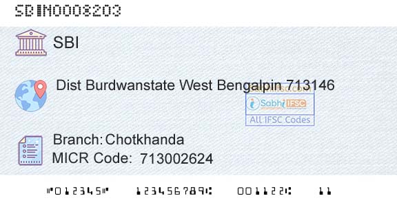 State Bank Of India ChotkhandaBranch 