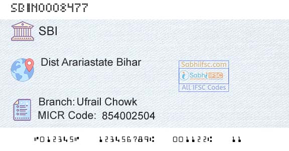 State Bank Of India Ufrail ChowkBranch 