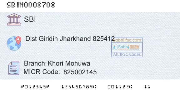 State Bank Of India Khori MohuwaBranch 