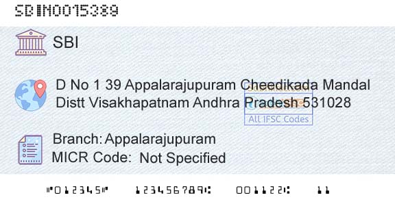 State Bank Of India AppalarajupuramBranch 