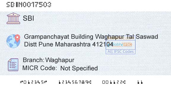 State Bank Of India WaghapurBranch 