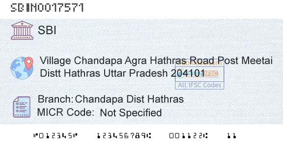 State Bank Of India Chandapa Dist HathrasBranch 