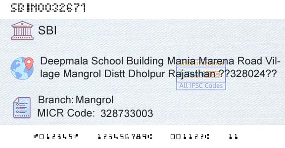 State Bank Of India MangrolBranch 