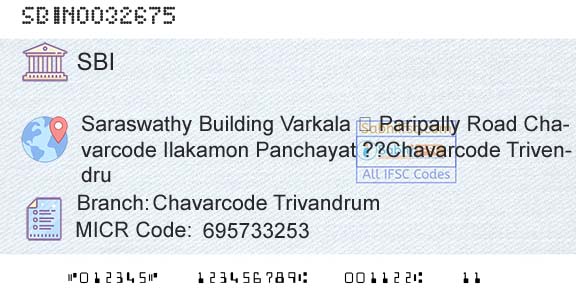 State Bank Of India Chavarcode TrivandrumBranch 