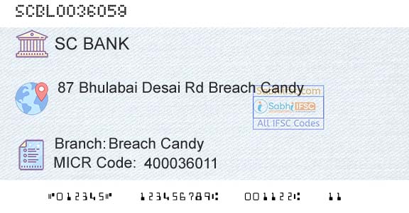 Standard Chartered Bank Breach CandyBranch 