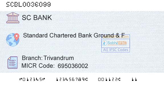 Standard Chartered Bank TrivandrumBranch 