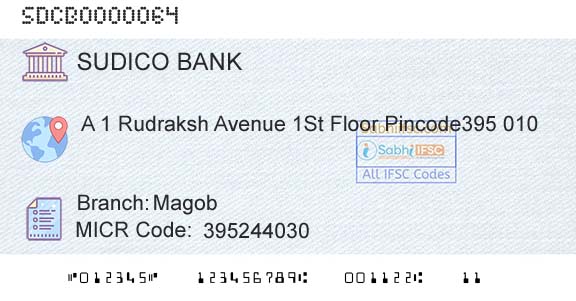 The Surat District Cooperative Bank Limited MagobBranch 