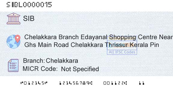South Indian Bank ChelakkaraBranch 
