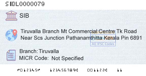 South Indian Bank TiruvallaBranch 