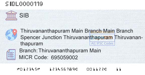 South Indian Bank Thiruvananthapuram MainBranch 