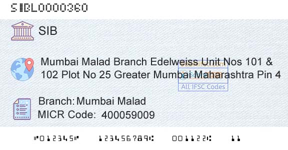 South Indian Bank Mumbai MaladBranch 