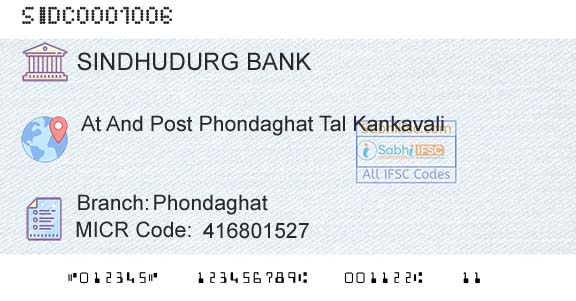 The Sindhudurg District Central Coop Bank Ltd PhondaghatBranch 